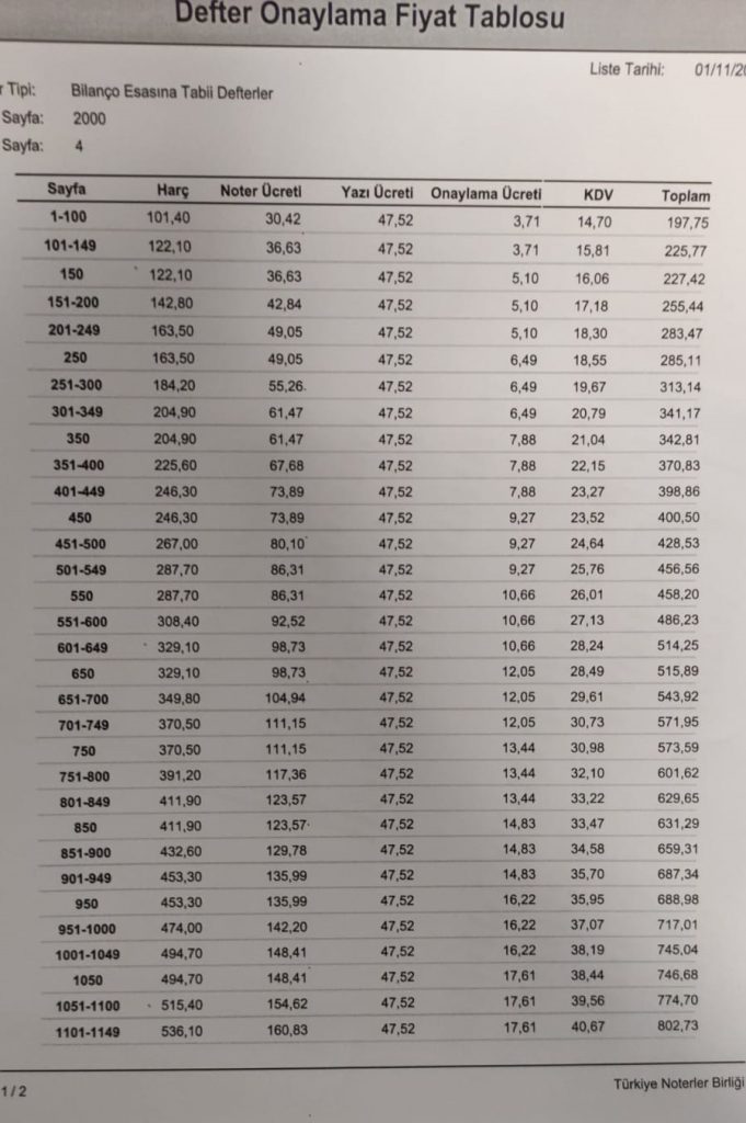 2023 Defter Tasdik Ücretleri - Defter Tasdik Ücreti Yasal Mı ? - 2023 ...